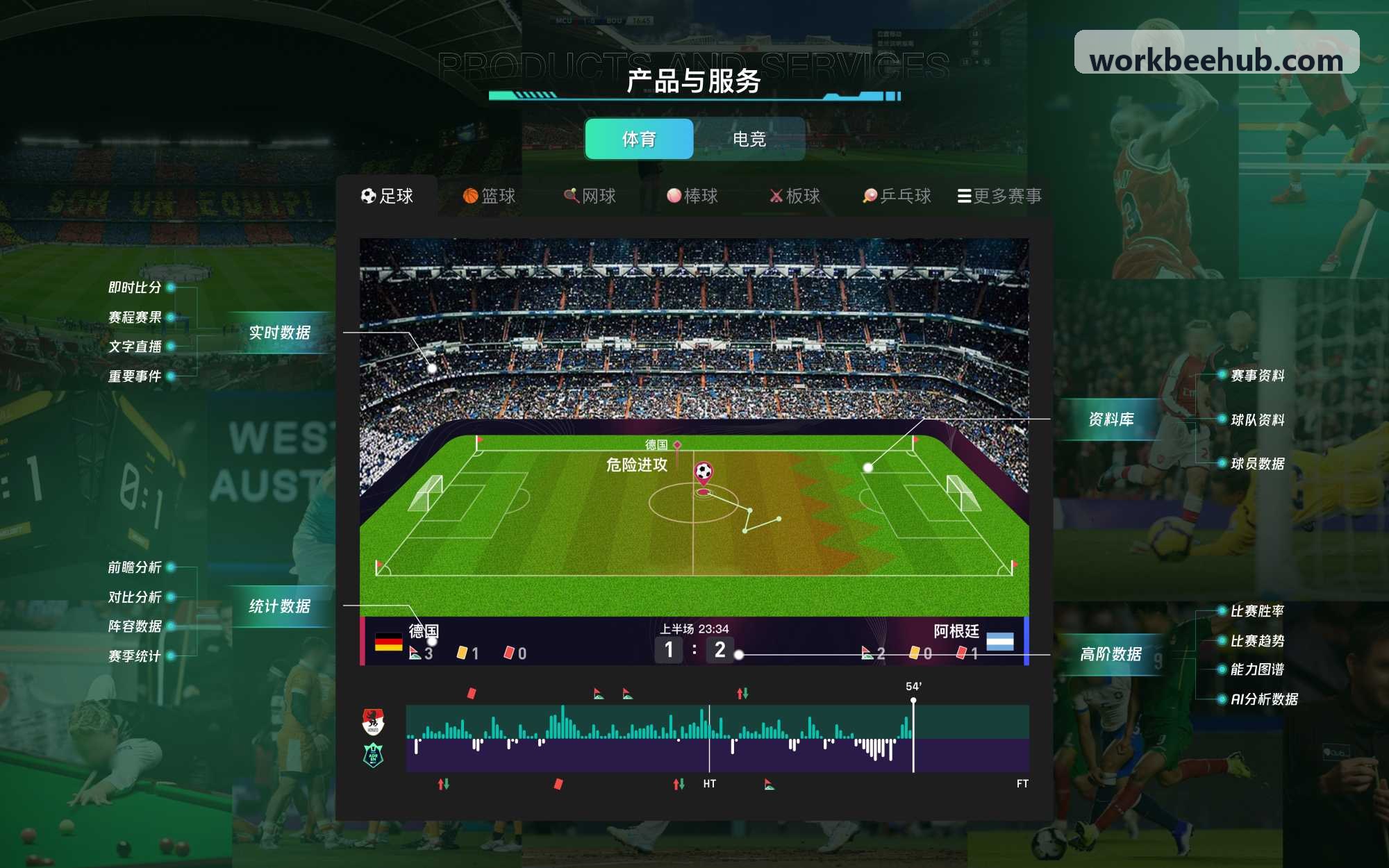 尊龙网|中国官方APP登录产品矩阵与场地执裁调度图解