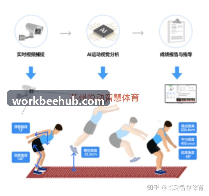 马拉松与路跑越野赛事管理系统应用
