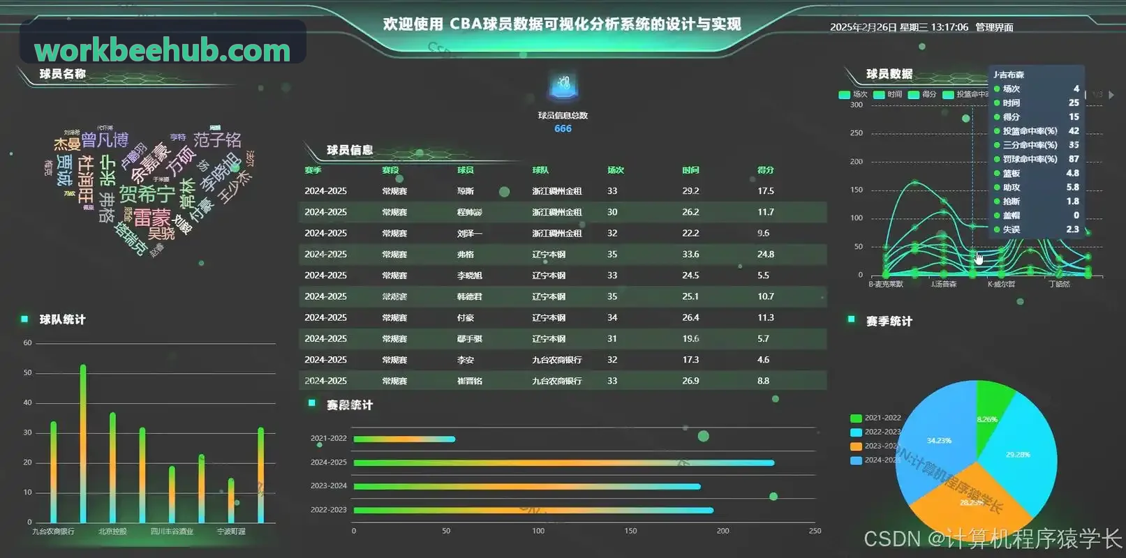尊龙官网|中国官方APP登录指挥中控大屏与赛程执裁调度操作界面